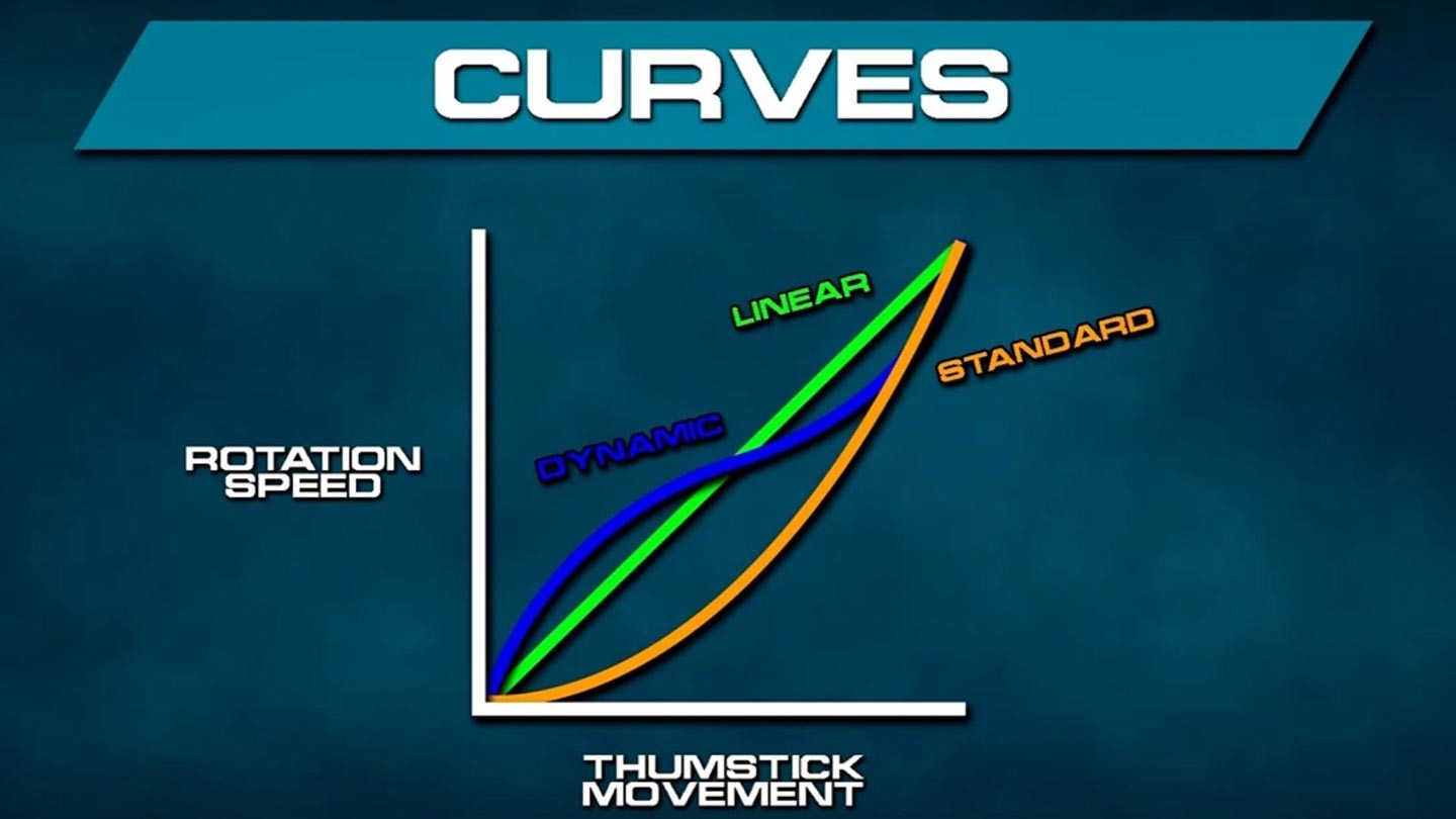 CoD Modern Warfare 2 Curve