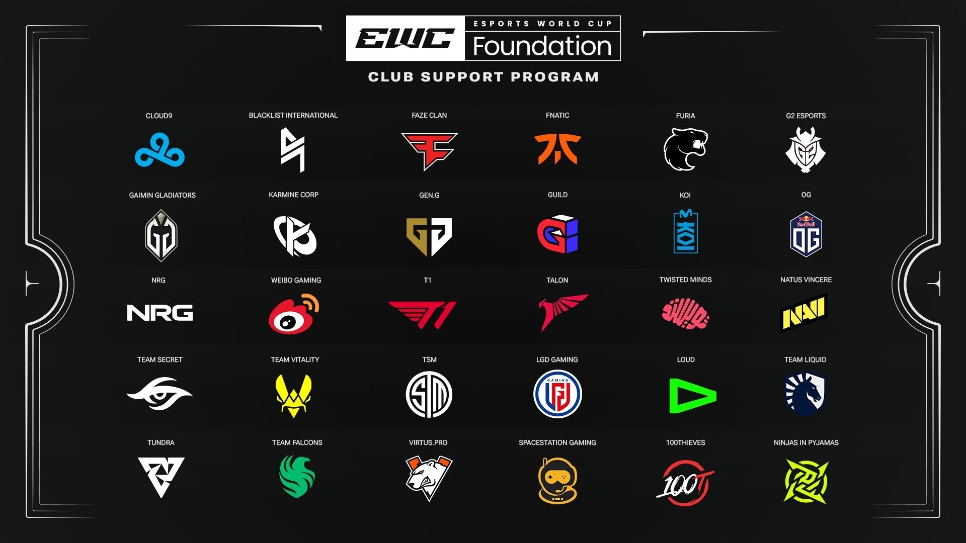 Esports World Cup Foundation list of participants