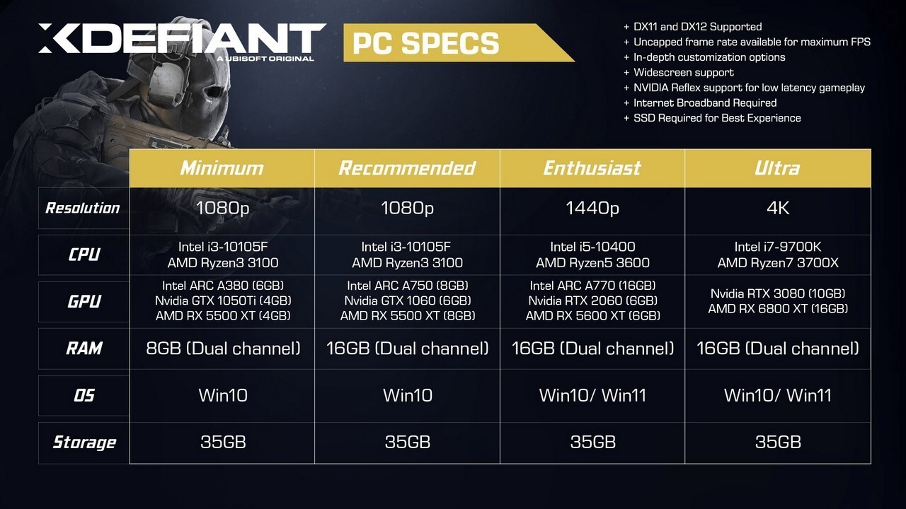 xdefiant system requirements