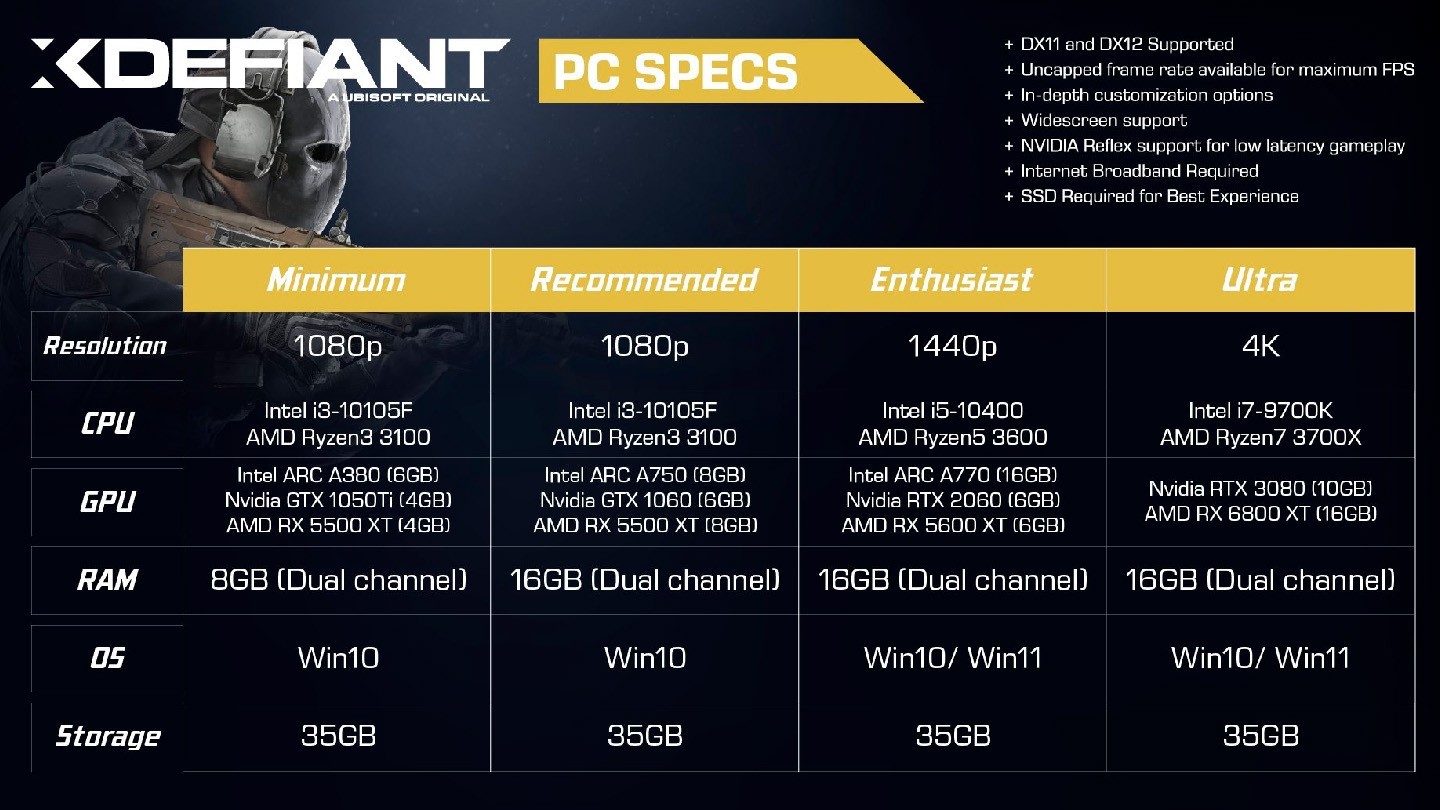 XDefiant system requirements