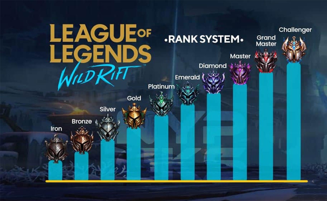 League ranks